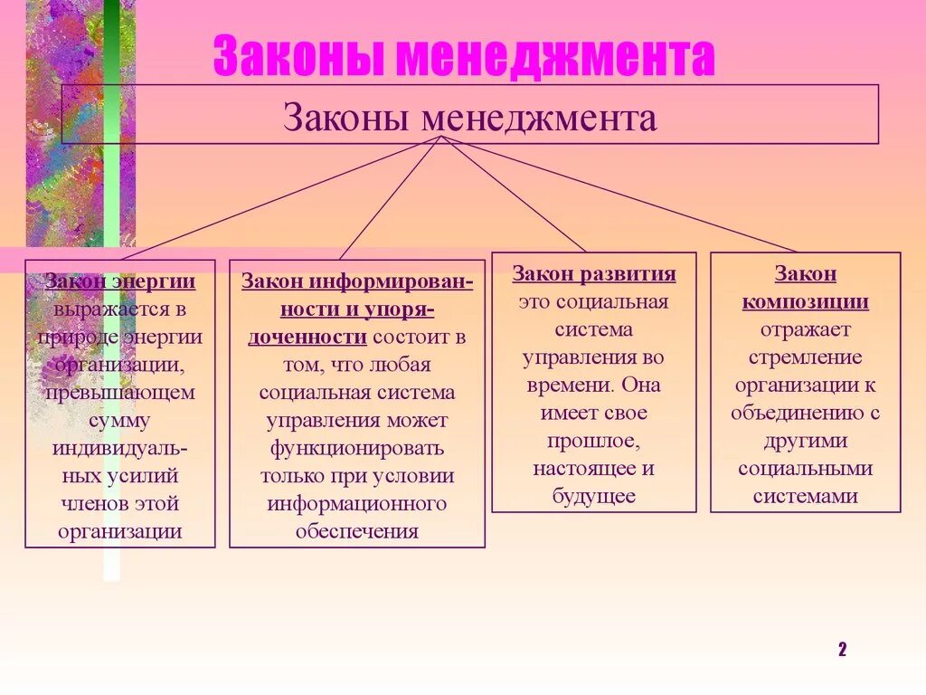 Законы управления предприятием. Законы управления в менеджменте. основные законы менеджмента. законы организации в менеджменте. законы и принципы управления.