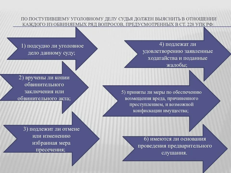 Виды решений принимаемых на предварительном слушании. Поступление уголовного дела в суд. Вопросы, подлежащие выяснению по поступившему в суд уголовному делу. 228 УПК РФ. Поступившее уголовное дело в суд.