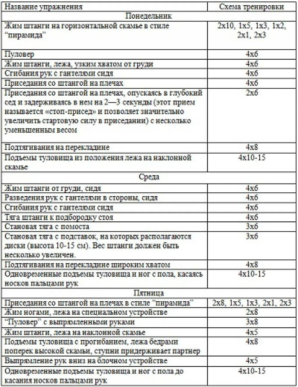 Программа по пауэрлифтингу. Программа тренировок троеборье пауэрлифтинг. план тренировки пауэрлифтера. пауэрлифтинг схема тренировок. тренировочные программы по пауэрлифтингу.