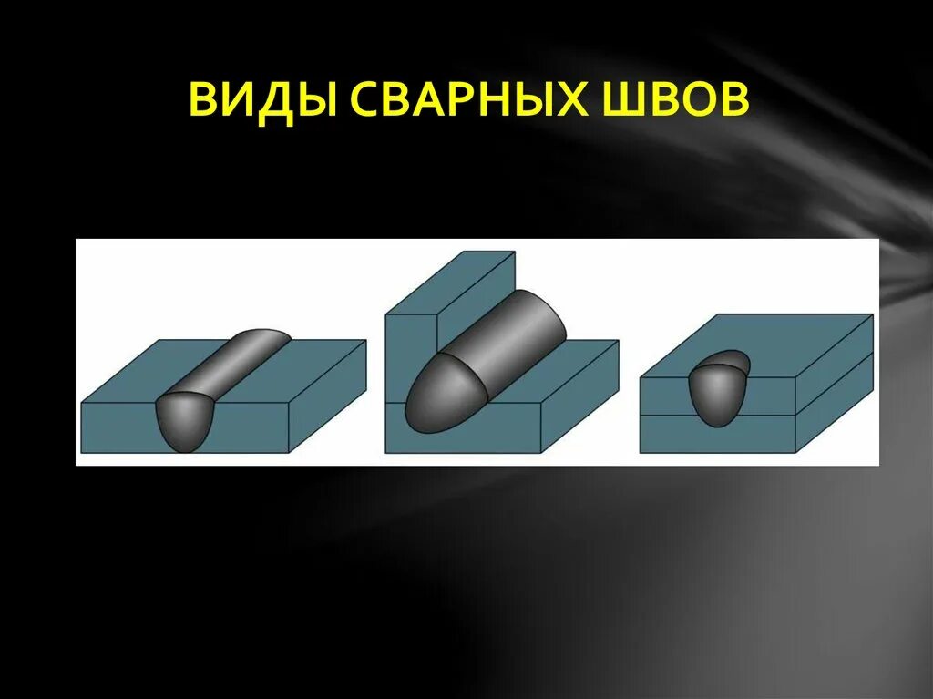 Тип шва сварного соединения. Сварные швы типы сварных швов. Сварочные соединения. Сварочные соединения и швы.