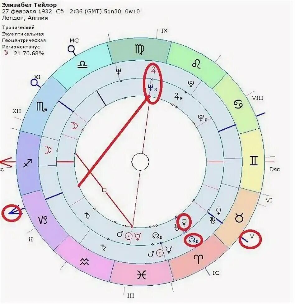Гороскопы предсказание судьбы. Узлы в гороскопе. Плутон в астрологии. Куспид в натальной карте.