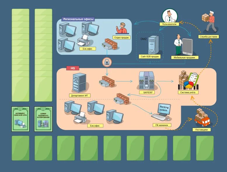 Игра по информационной безопасности. Настольные игры по информационной безопасности. Игра лаборатория Касперского. Касперский kips. Дидактические игры по информационной безопасности.