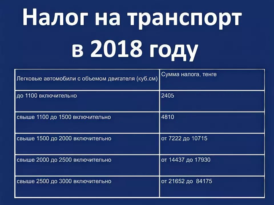 Налог на транспорт в 2025 году. Налог на транспорт. налог на транспорт таблица. налог налог на транспорт таблица. налог на транспорт в казахстане на 2025 год таблица.