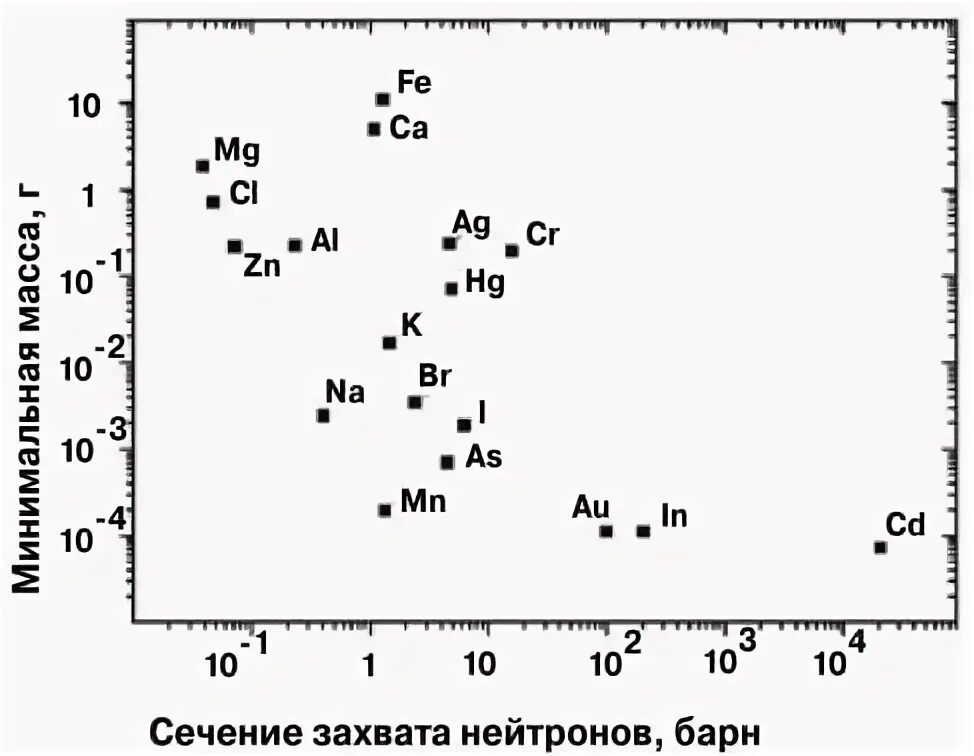 S элементом является барий америций галлий. Америций-241. америций 241 спектр. америций химический элемент. америций-241 распад.