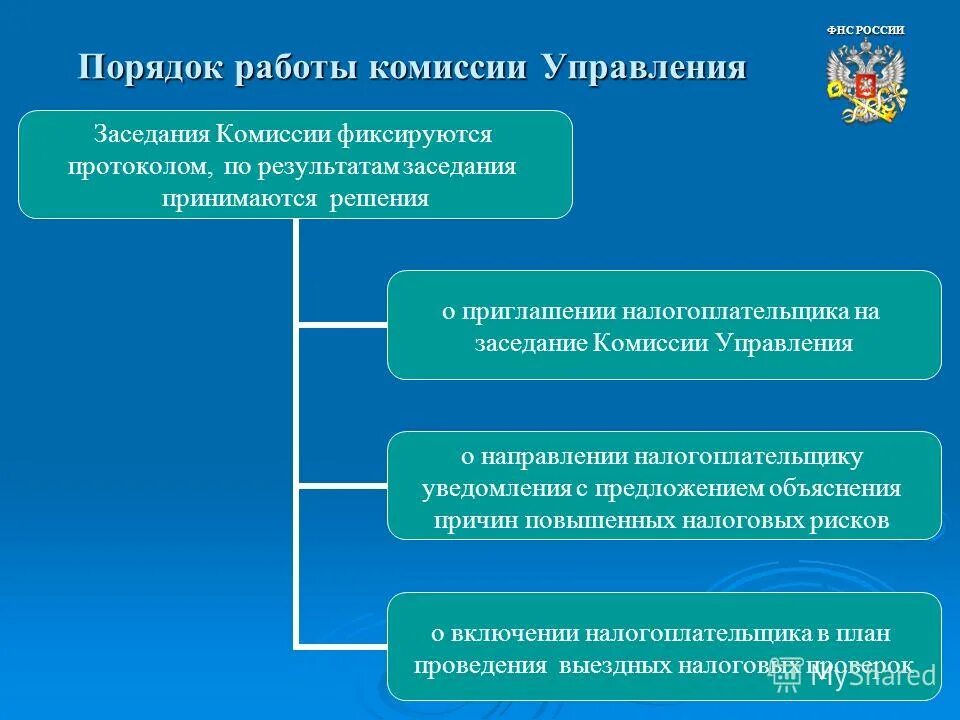 трехсторонняя комиссия по регулированию социально-трудовых. принципы работы комиссии. организация работы экспертной комиссии. принципы работы комиссии. принципы работы комиссии.