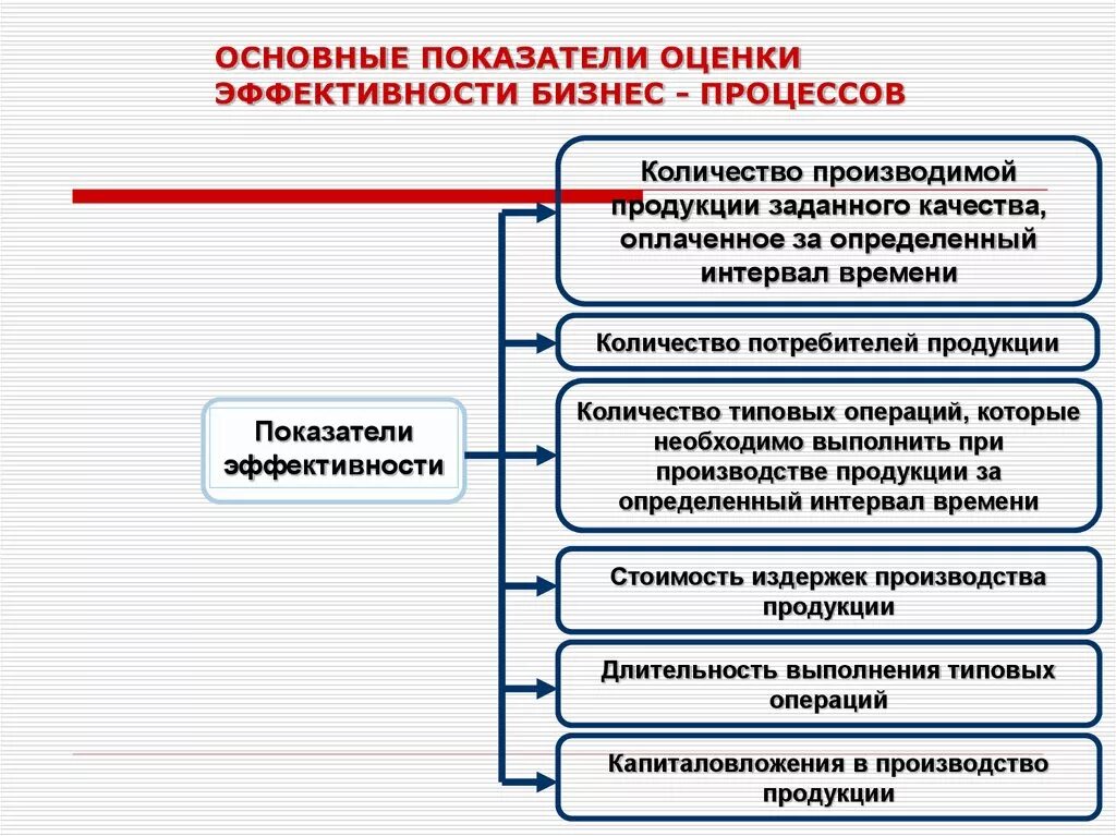 Бизнес процессы предприятия эффективность