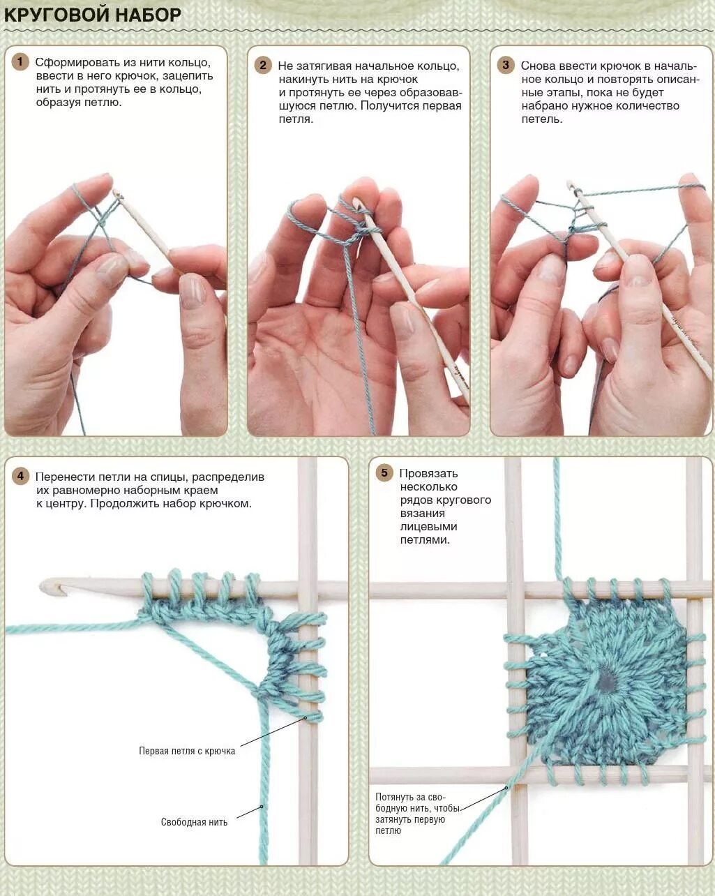 Как вязать крючком спицами для начинающих пошагово. Как вязать спицами для начинающих пошагово. Схема набора петель на спицах. Вязание крючком набрать петли.