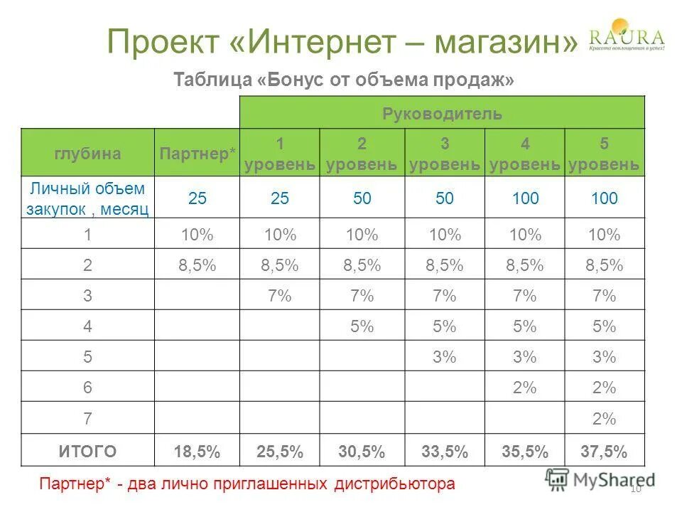 таблица excel магазин продукты. интернет магазин таблицы. самые популярные интернет магазины в россии. статус заказа. самые популярные интернет магазины.