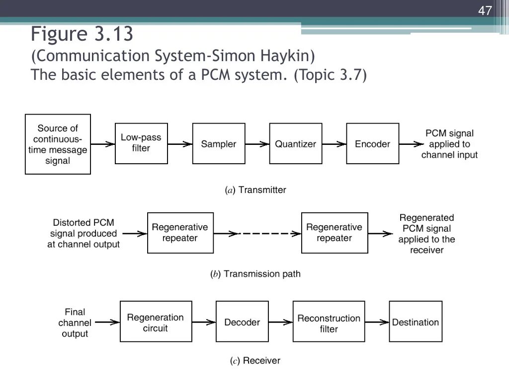 Systems topic. Pcm сигнал. Pcm process communication model. Pcm (process communication model) исследования. Pulse code Modulation.