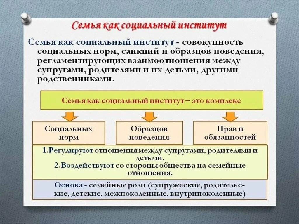 Семейный институт общества