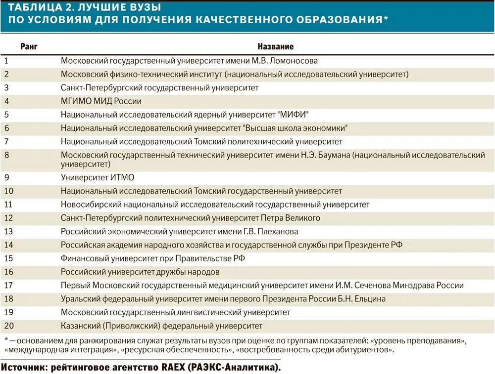 Рейтинг медицинского образования. Список вузов. Список лучших вузов России. Рейтинг российских вузов. Список лучших университетов России.