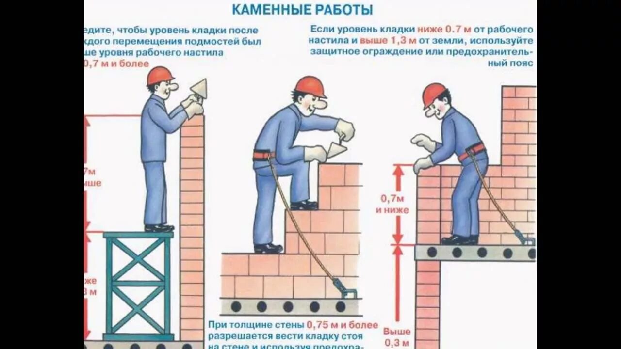 Выполнение каменных работ. Техника безопасности при кирпичной кладке стен. правила техники безопасности при выполнении каменных работ. техника безопасности при выполнении кирпичной кладки. тб при кладке кирпичных стен.