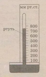 Определите по рисунку и запишите название прибора
