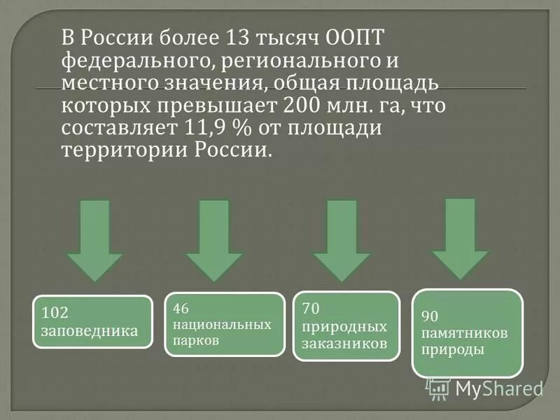 Структура оопт. Особо охраняемые природные территории значение. Особо охраняемые природные территории значение. Особо охраняемых природных территорий регионального значения. Схема генерального плана геленджика.