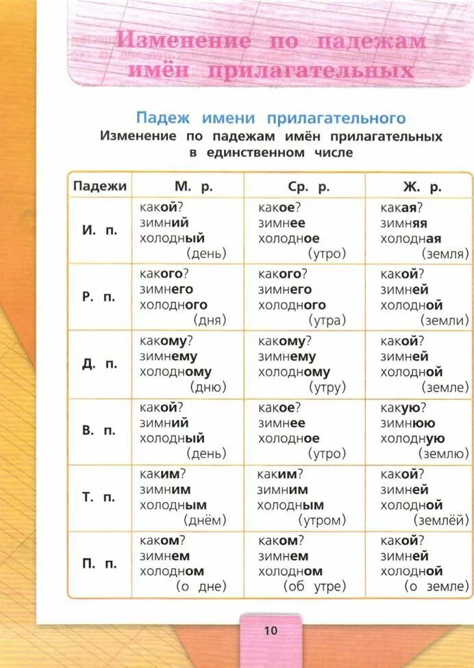 Таблица изменения имен прилагательных по падежам. Изменение по падежам имен прилагательных 4 класс таблица. Русский язык 3 класс 2 часть учебник таблица падежей. Падежи прилагательных таблица 4 класс. Падеж прилагательных таблица 4 класс правило.