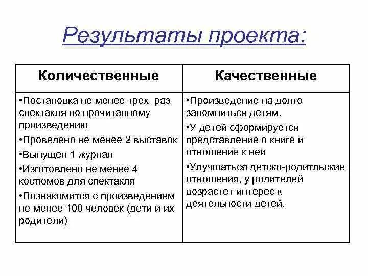 Ожидаемые Результаты количественные показатели проекта пример. Ожидаемые количественные и качественные Результаты проекта пример. Ожидаемые количественные Результаты проекта. Ожидаемые Результаты: - количественные - качественные.