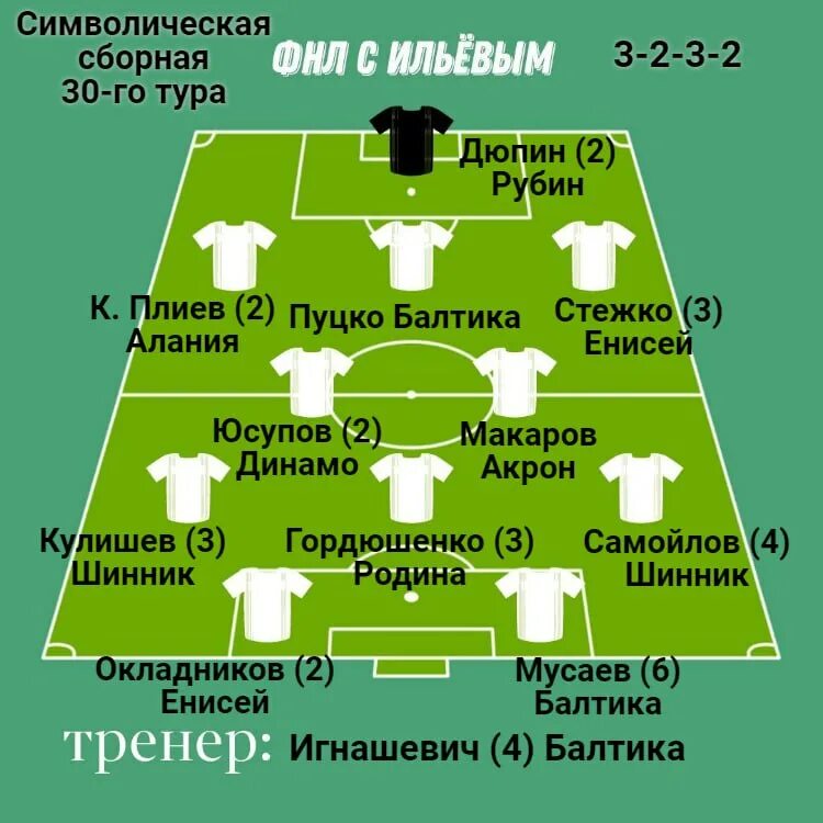 символическая сборная лиги 1