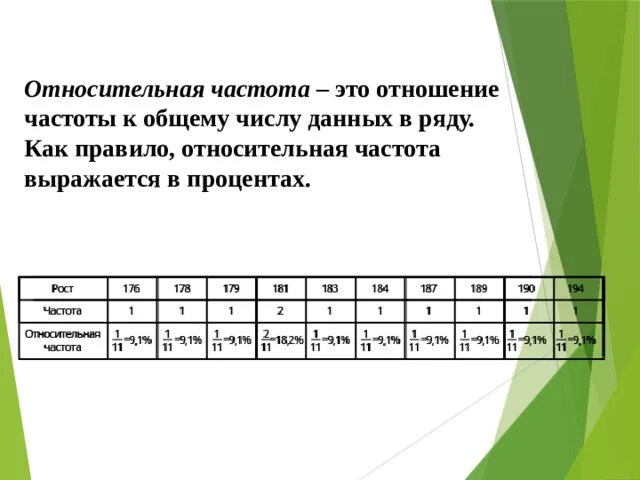 Относительная частота формула статистика. Частота и Относительная частота. Относительная частота это отношение. Относительная частота в процентах. Частота цифры 4