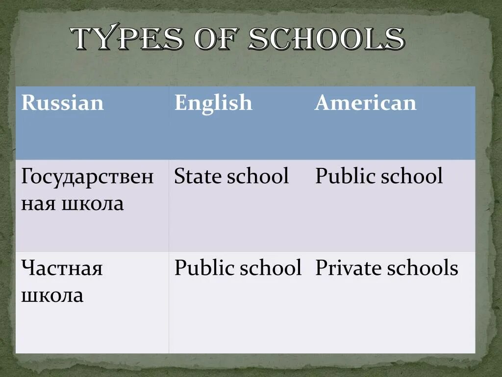 Type school in russia