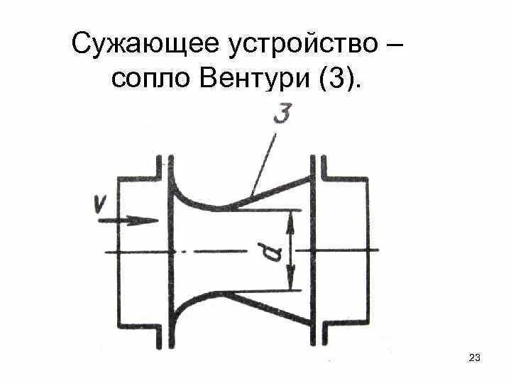Сужающее преобразование. Сужающее устройство сопло вентури. стандартное сопло вентури. конструкция сопла вентури. сопло вентури схема.