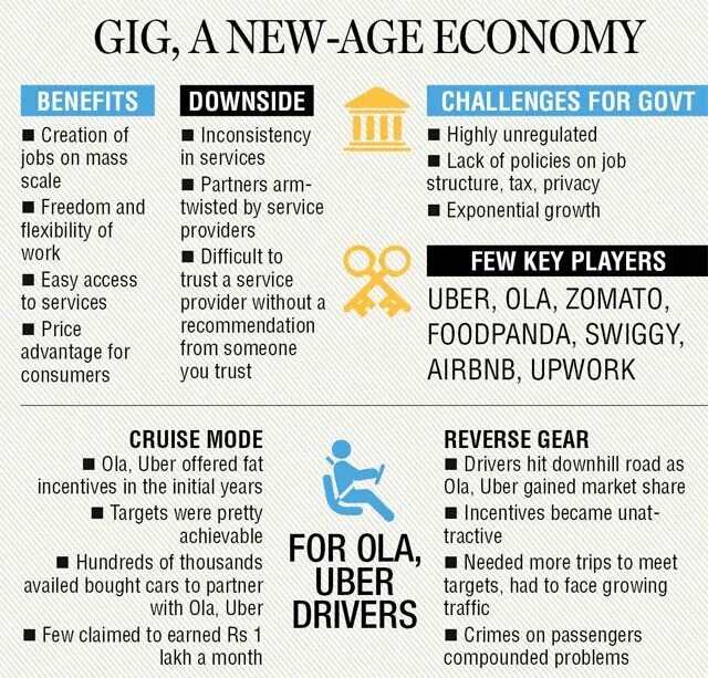 Gig economy. Economy перевод на русский. Gig meaning. Что характеризует gig economy.