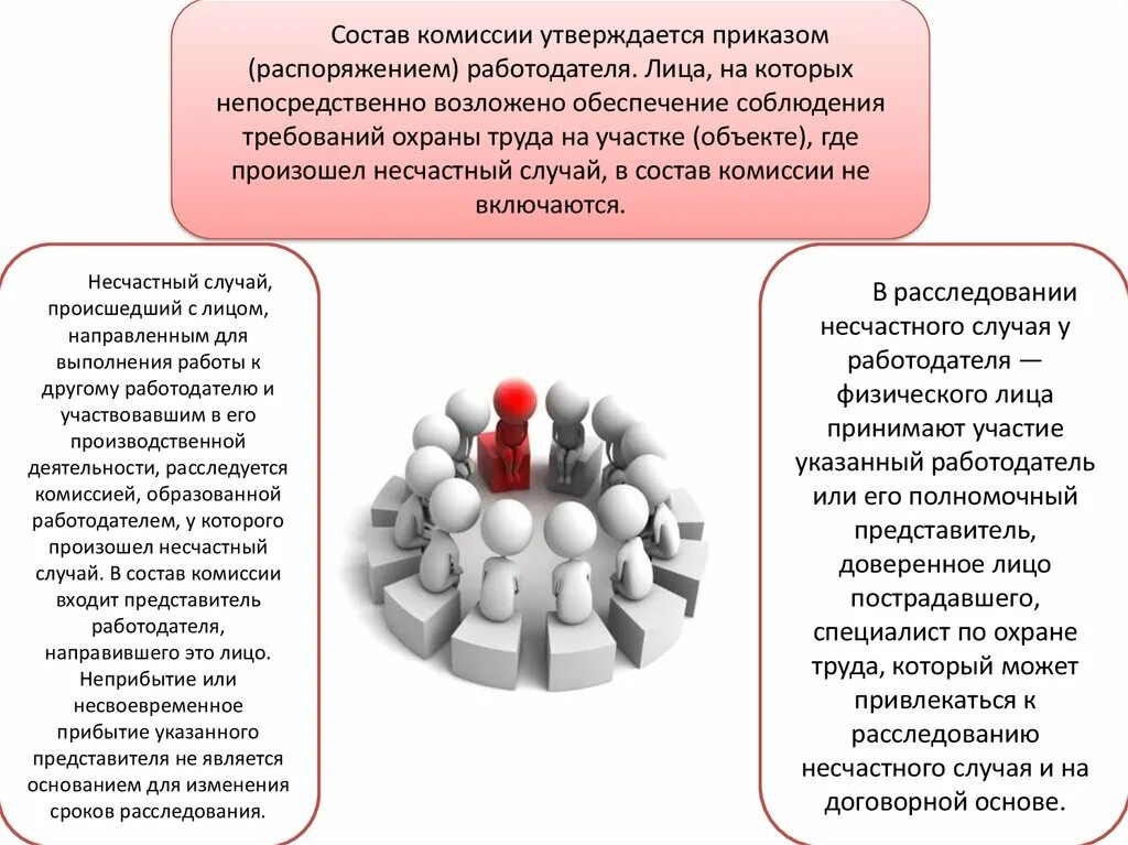 Легкий несчастный случай состав комиссии. Комиссия расследование несчастного случая на производстве. Состав комиссии по расследованию несчастных случаев на производстве. Расследование несчастные случаи на производстве. Анализ причин несчастных случаев на производстве.