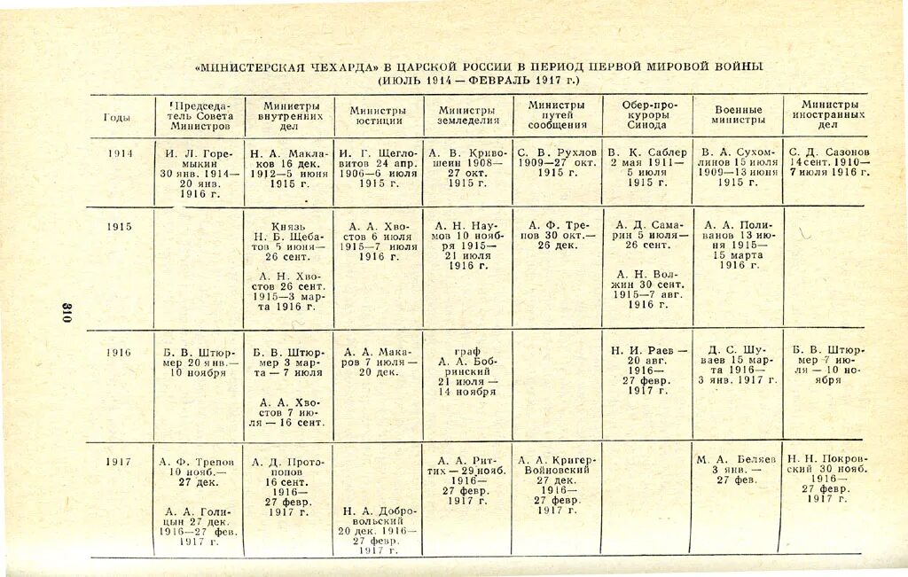 Министерская чехарда. Министерская чехарда в 1916 г. Министерская чехарда причины. Министерская чехарда 1917. Министерская чехарда в годы первой мировой войны.