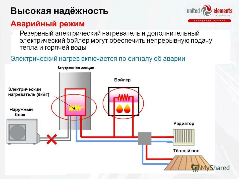 акт об ограничении потребления электроэнергии. зона ответственности управляющей компании по канализации в квартире. отключение горячей воды тюмень 2022 по адресу. график аварийного ограничения тепловой энергии. ограничения подачи тепловой энергии.