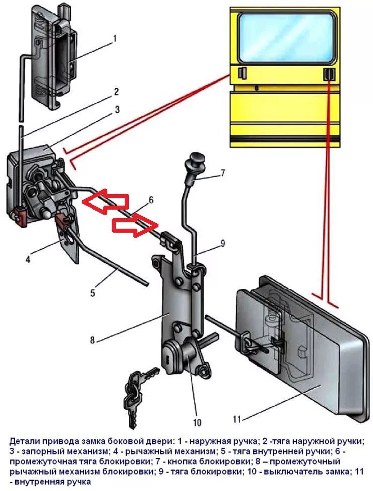 Замок боковой двери Газель бизнес 2705. Тяги замка сдвижной двери Газель 2705. Механизм двери Газель 2705. Механизм замка двери сдвижной ГАЗ-2705.