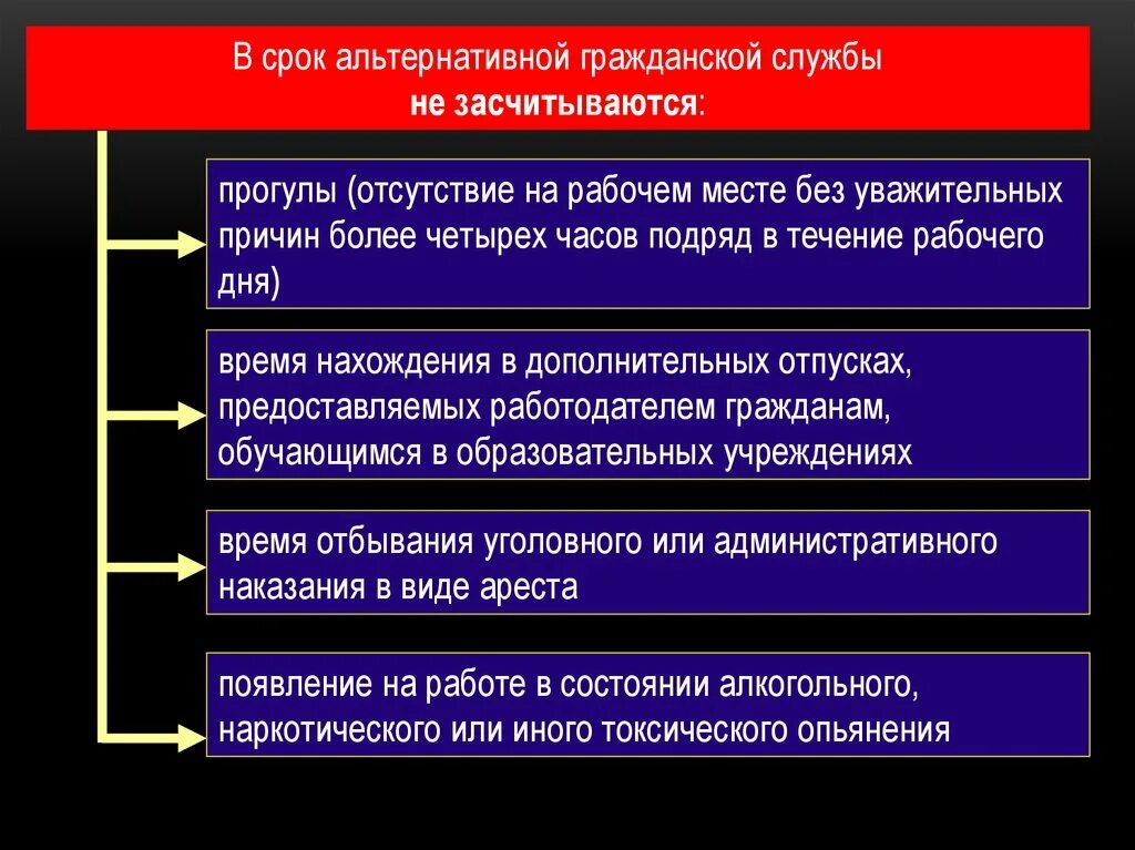 Каковы исторические традиции организации альтернативной гражданской службы. Альтернативная Гражданская служба. Альтернативная Гражданская служба презентация. Альтернативная Гражданская служба примеры. Альтернативная Гражданская служба виды работ.