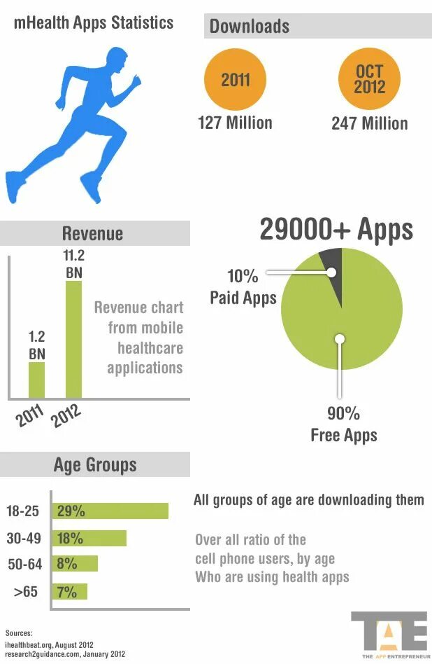 Statistics application. Бег статистика. sports statistics. statistics app. мобильное здравоохранение mhealth.