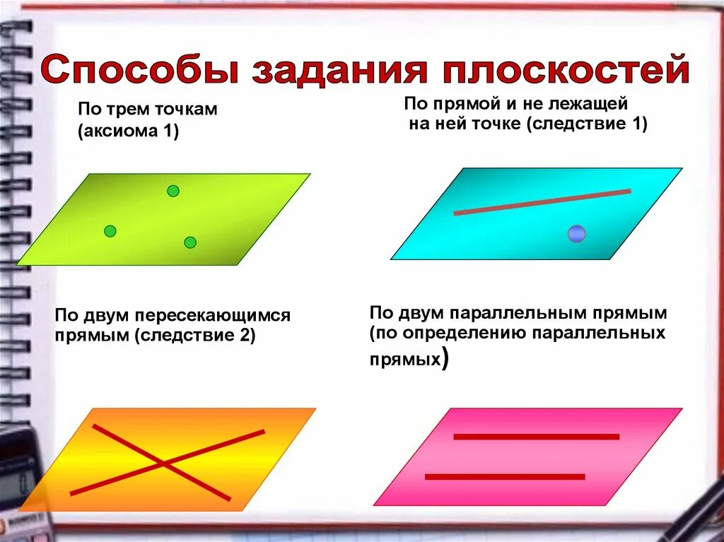 Аксиомы точек и прямых. Аксиомы планиметрии и стереометрии. Аксиомы стереометрии способы задания плоскости в пространстве. Плоскость в стереометрии. Аксиомы стереометрии параллельные прямые.