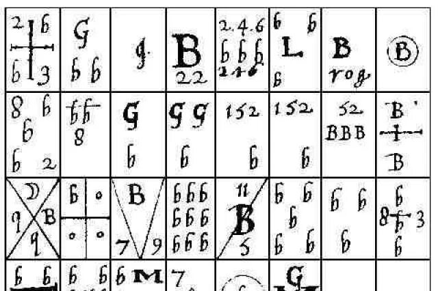 Одинаковые числа на часах. Язык ангелов 10 10. Енохианская магия алфавит. Язык ангелов. Зеркальные цифры на часах толкование.