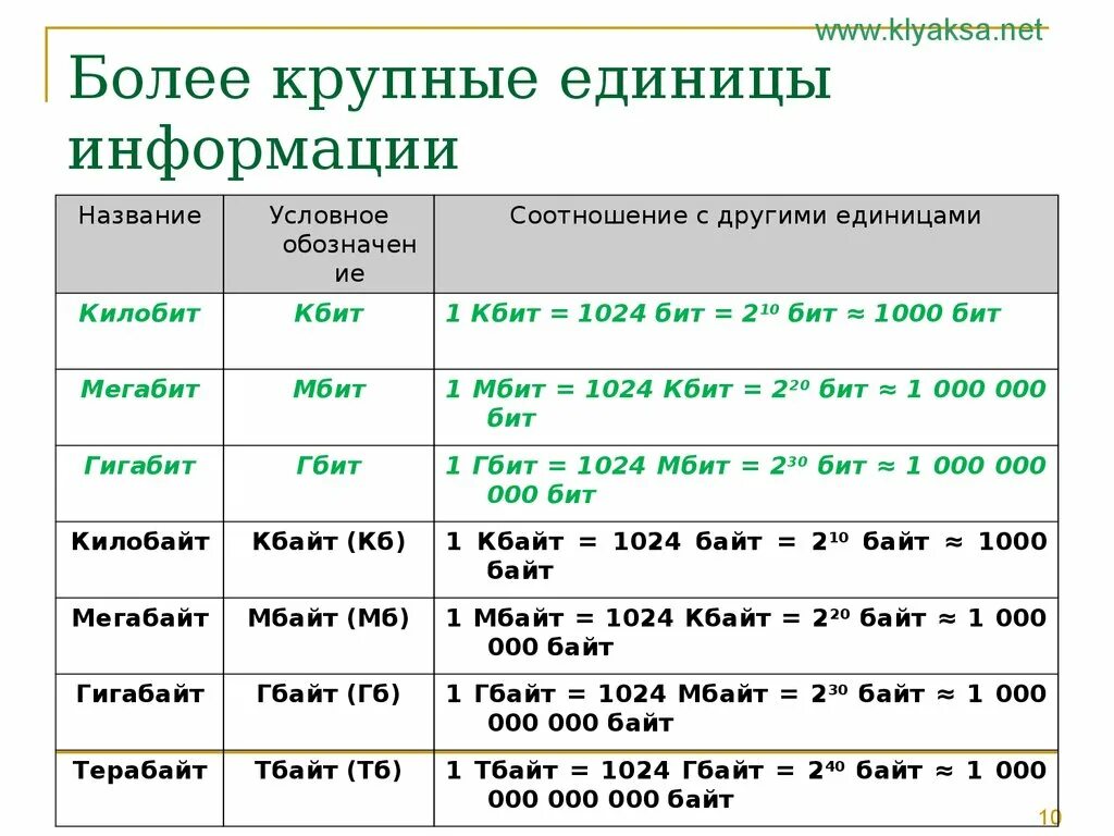 1 3 мбайт байт. Единицы измерения информации. Таблица Мбит. Единица измерения мегабит. Килобит мегабит гигабит.