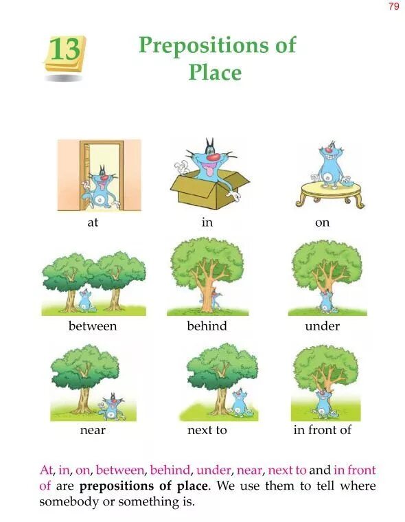 Предлоги under behind in on. Предлоги place в английском языке. Предлоги in on under behind next to in Front of. Prepositions of place. Карточки предлоги английский