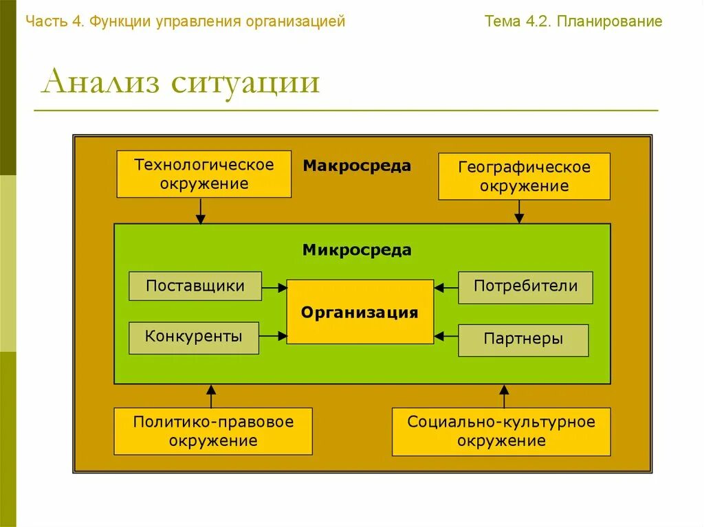 Что относится к функции организации. Функции управления планирование организация. Функции управления организацией. Функции управления предприятием. Функции отделов предприятия.