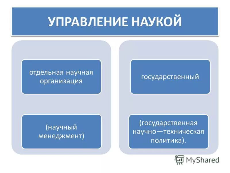 Управление в науке примеры. Эволюция науки управления менеджмента. Наука управления. Школа науки управления количественная. Методы менеджмента таблица.