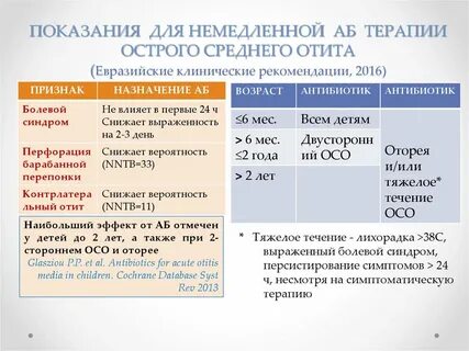 Острый отит клинические рекомендации