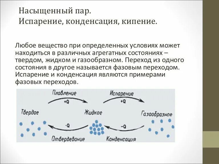 Момент перехода воздуха от ненасыщенного состояния. Насыщенный пар конденсация. Испарение и конденсация насыщенный пар. Насыщенный и ненасыщенный пар испарение и кипение. Испарение и конденсация насыщенный и ненасыщенный пар.