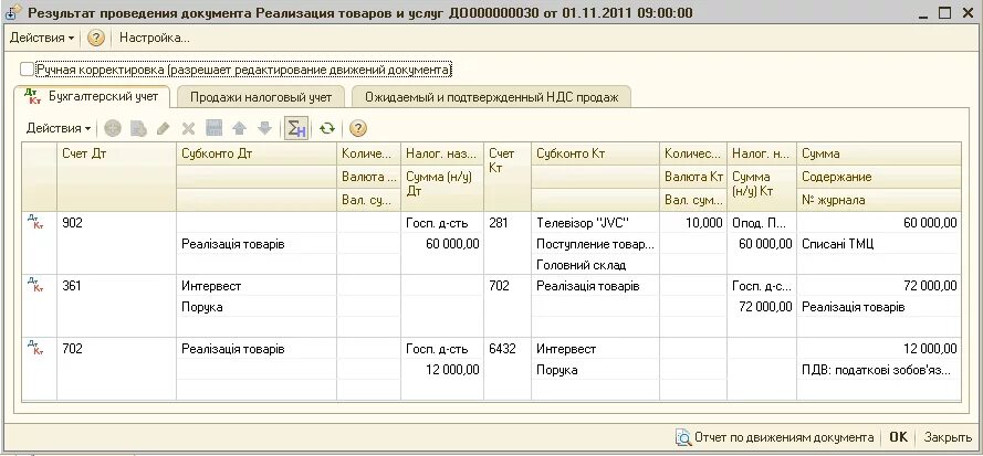 Транспортные услуги проводка. Оказание услуг проводки. Оказаны услуги проводки. Реализация товаров и услуг. Выполнение работ проводки.