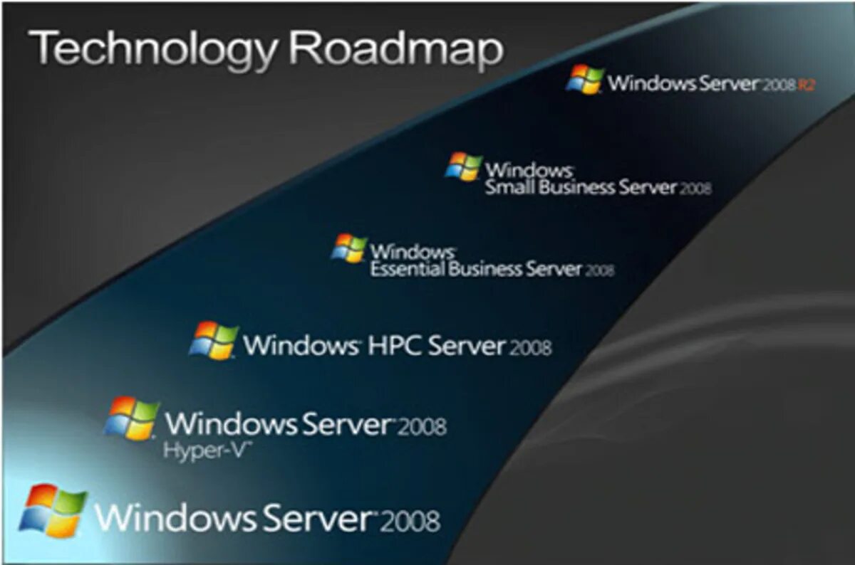 Программное обеспечение windows server. Windows server 2003 r2. виндовс сервер 2025. windows server 2008 r1. windows server 2025 r2.