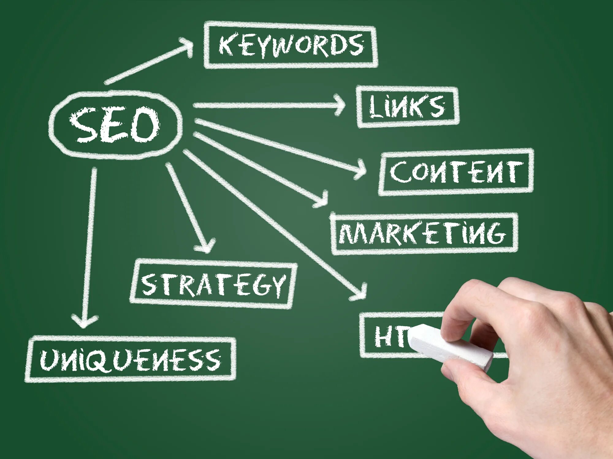 Strategy optimization. Seo. seo маркетинг. seo strategy. seo продвижение.