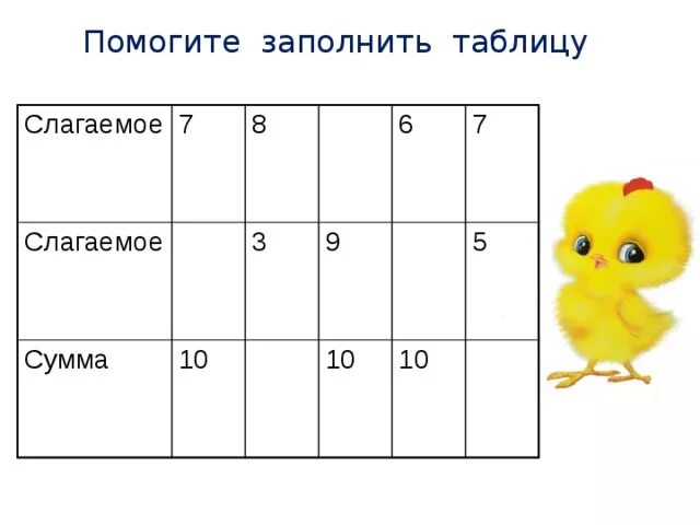 Таблица неизвестных чисел. Таблицы слагаемое слагаемое сумма 1 класс в пределах 10. заполни таблицу сложения. слагаемые сумма карточки. таблица со слагаемыми 1 класс.