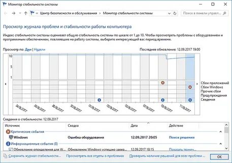 Журнал системы windows