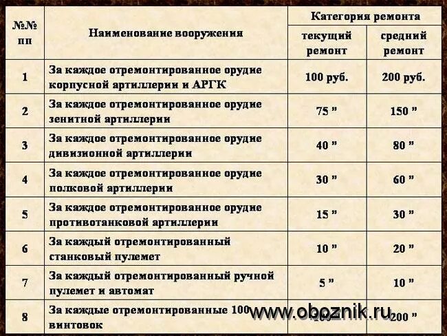 категория ремонта