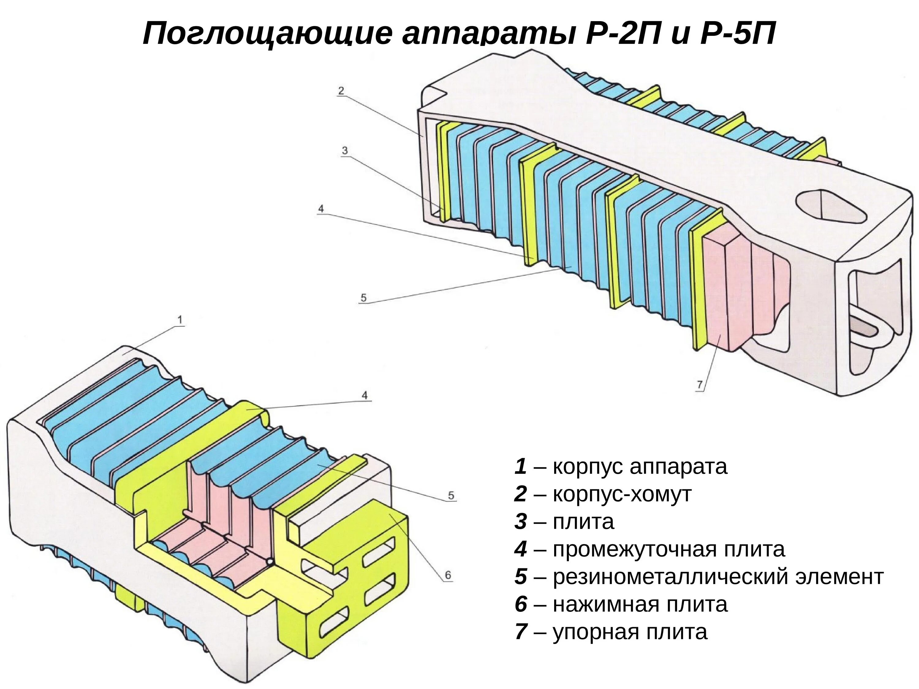 Поглощающий аппарат р5п для пассажирских вагонов. Поглощающие аппараты р-2п и р-5п. Поглощающий аппарат р-2п конструкция. Поглощающий аппарат вл80с.