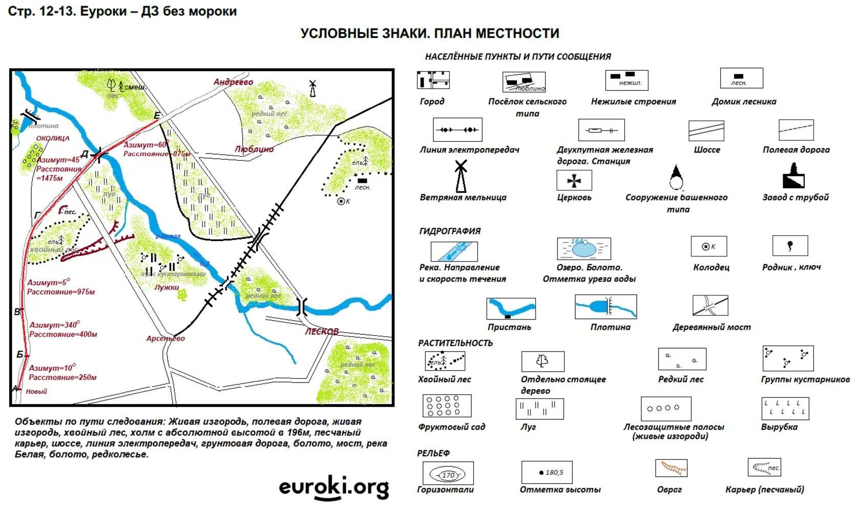 География 5 класс 12 13. Контурные карты по географии 5 класс Дрофа стр 12-13.