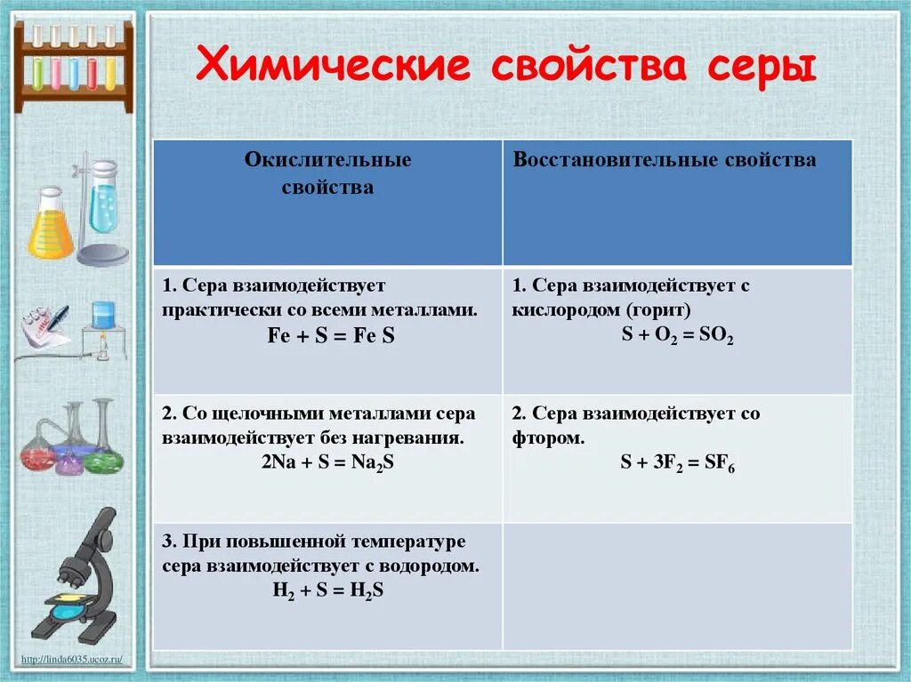 Химические свойства серы 9 класс таблица. Химические и физические свойства серы 9 класс химия. Физические свойства серы 9 класс таблица. Физические свойства серы 9 класс химия. Простые вещества кислорода и серы