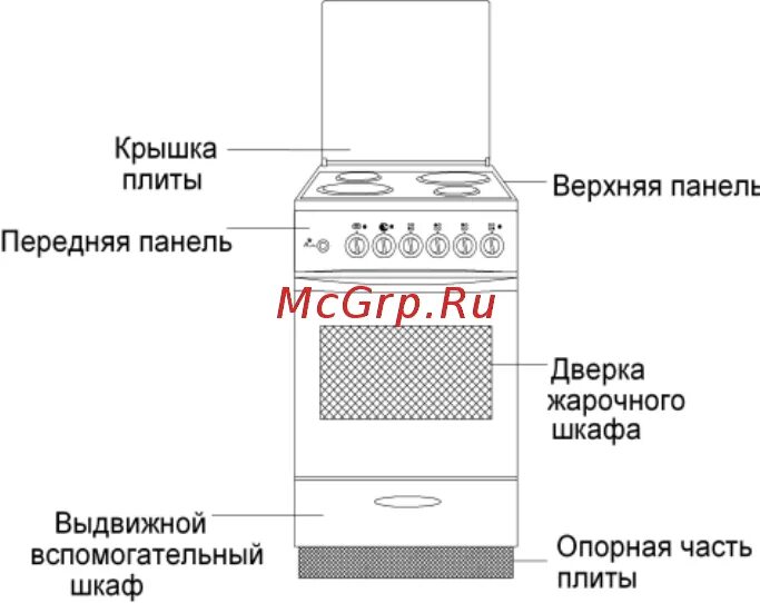 Инструкция электроплиты лысьва