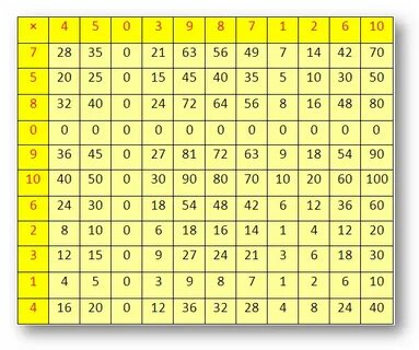 Count table